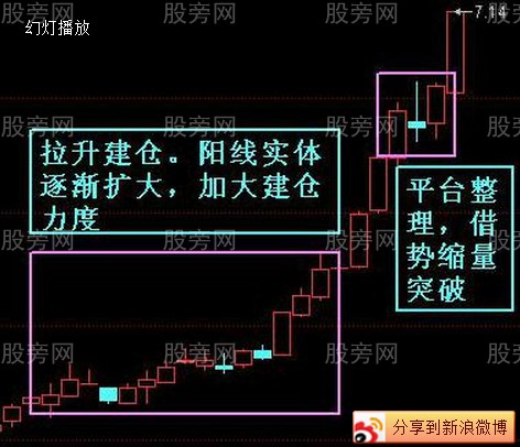 主升浪形态分析精讲