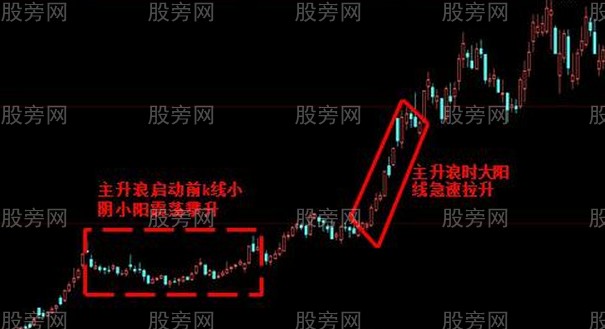 主升浪形态分析精讲