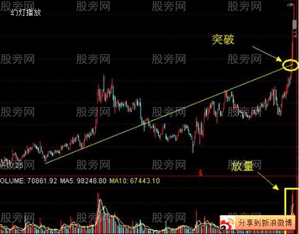 主升浪形态分析精讲