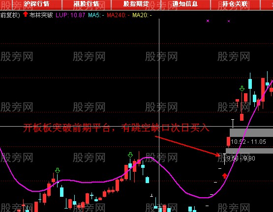 涨停板+缺口的打板模式