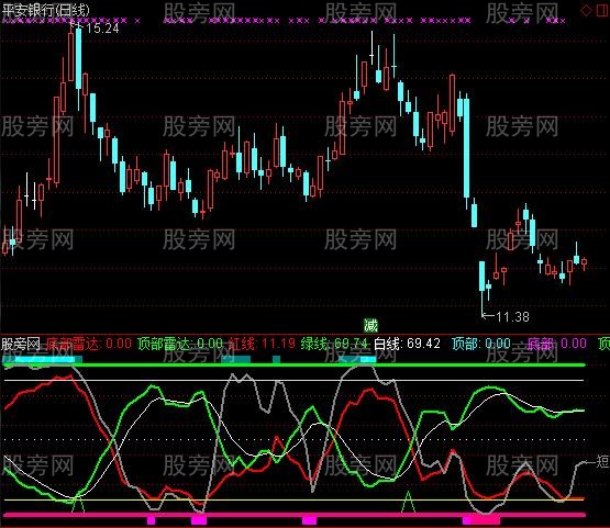 通达信精品顶底指标公式