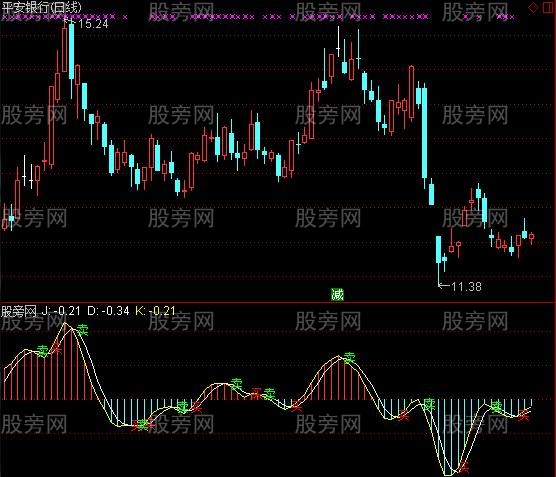 通达信买卖顶底指标公式