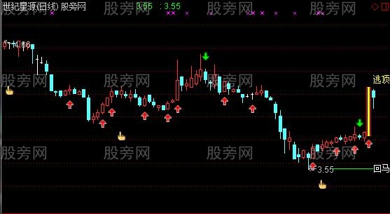 通达信2018回马枪主图指标公式