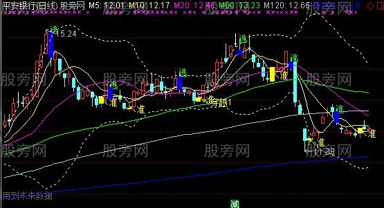 通达信金凤凰穿越主图指标公式