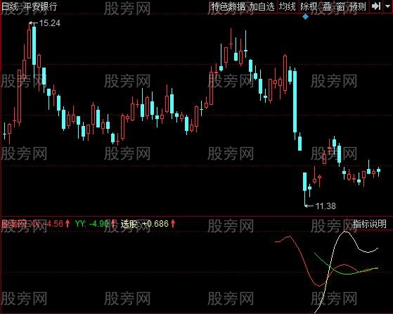 同花顺多重乖离指标公式