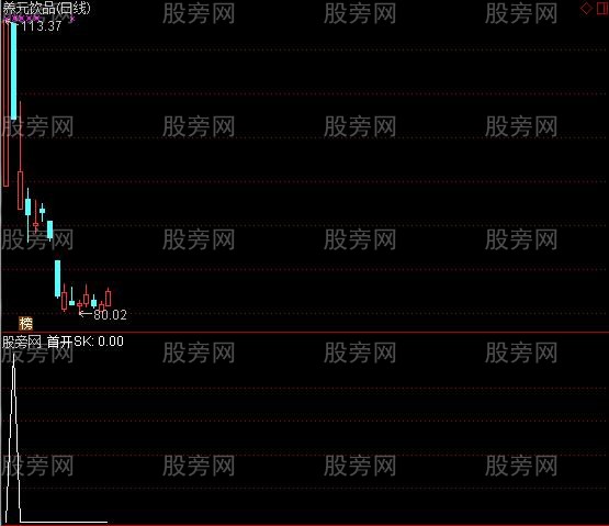 通达信新股开板预警指标公式