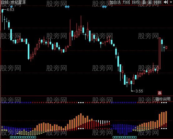 同花顺股神指点未来指标公式