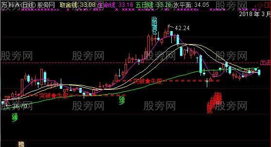 通达信华丽主图指标公式