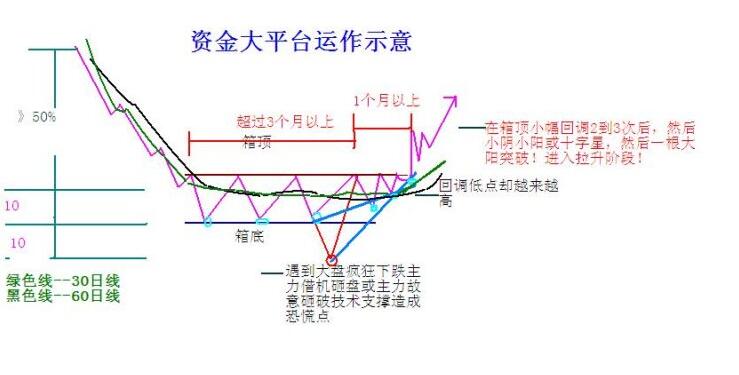 做好一类有突破的品种