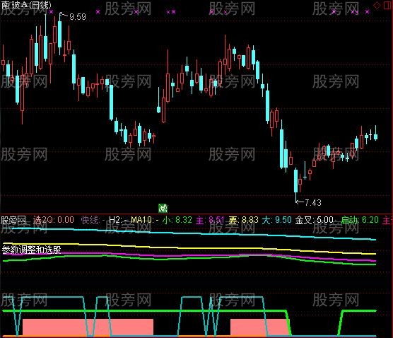 通达信附加大趋势指标公式