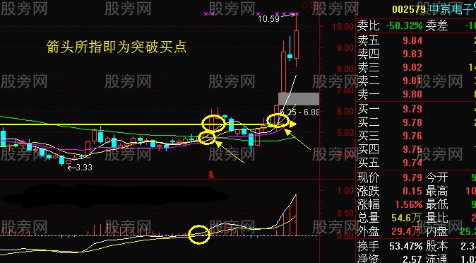 周线把握股价走势