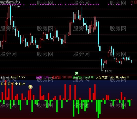 通达信庄家资金进出指标公式