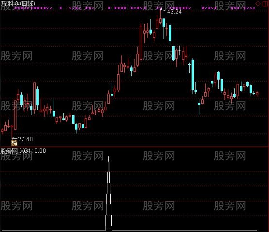 通达信人股合一选股指标公式
