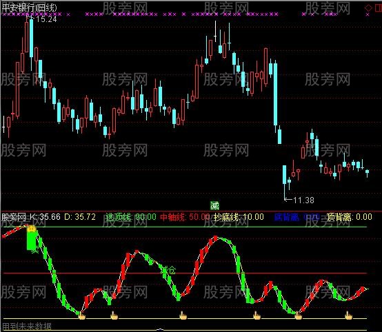 通达信买卖背离指标公式