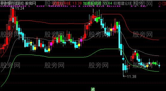 通达信股票决策主图指标公式 通达信股票决策主图指标公式