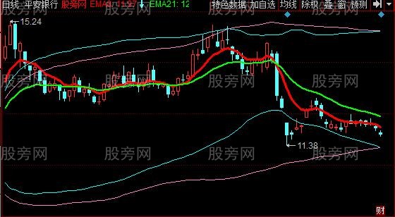 同花顺双布林主图指标公式