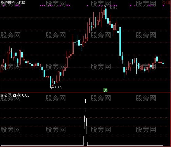 通达信潮汐选股指标公式