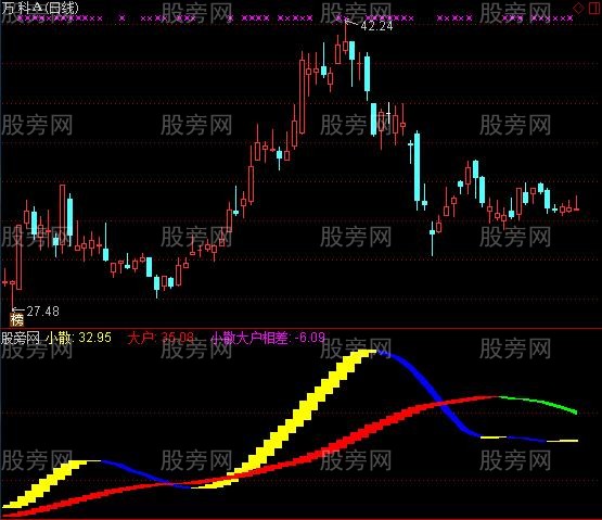 通达信小散出击指标公式