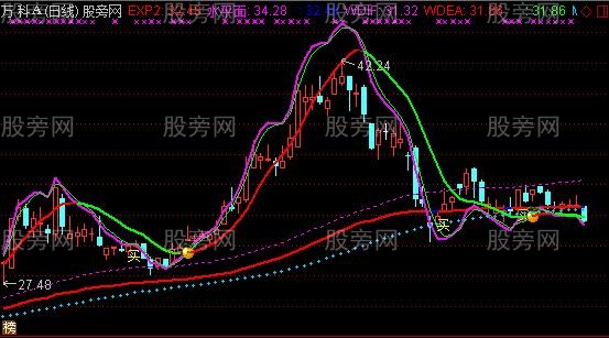 通达信波段MACD主图指标公式