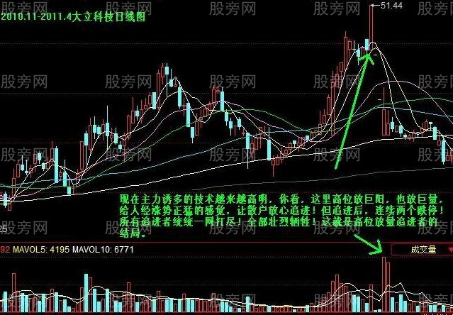 一种卖出股票的判别方法