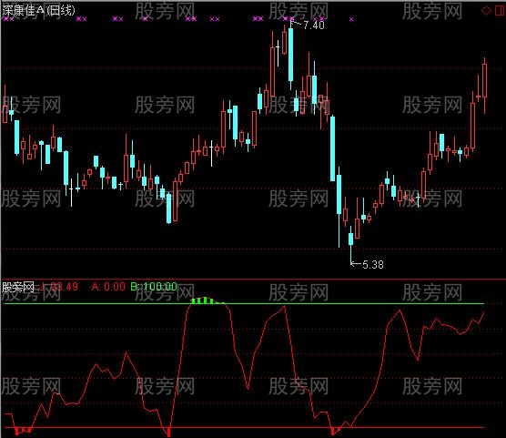 通达信神龙顶底指标公式