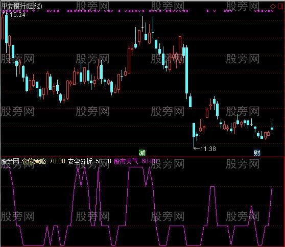 通达信仓位策略指标公式