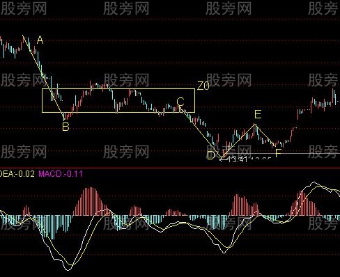 介绍一种安全买股法