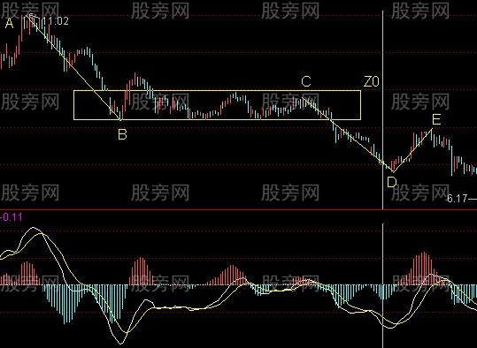 介绍一种安全买股法