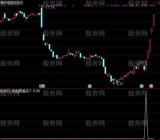 通达信阳包阴追买选股指标公式