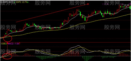 EXPMA与MACD一起用的技巧