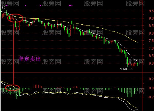 EXPMA与MACD一起用的技巧