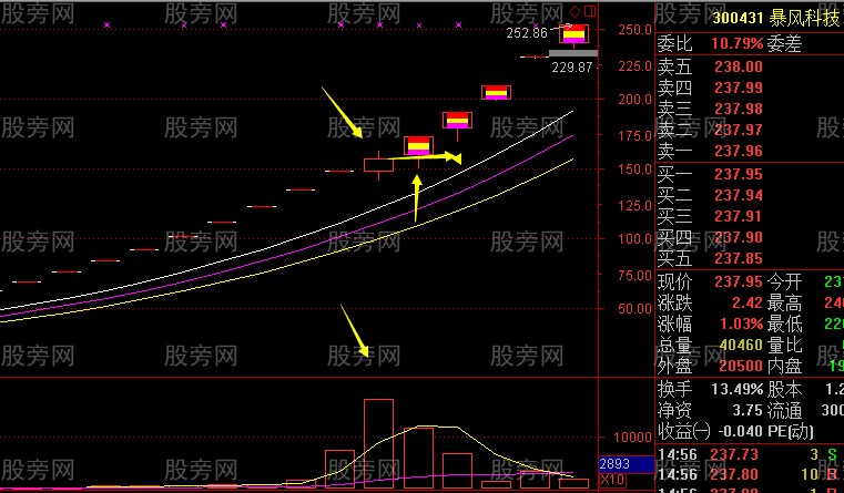 板后放量阳的运用