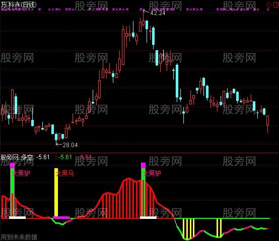 通达信大黑马/驴指标公式