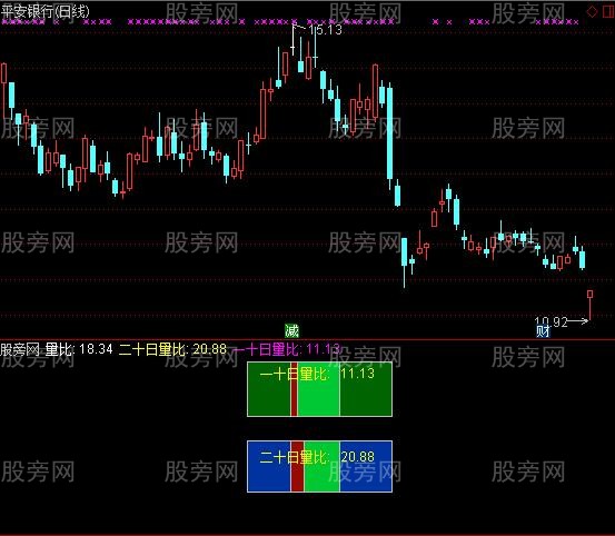 通达信抓量比利器指标公式