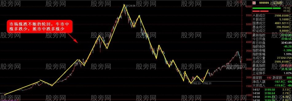 抢反弹必杀绝技（第一讲）