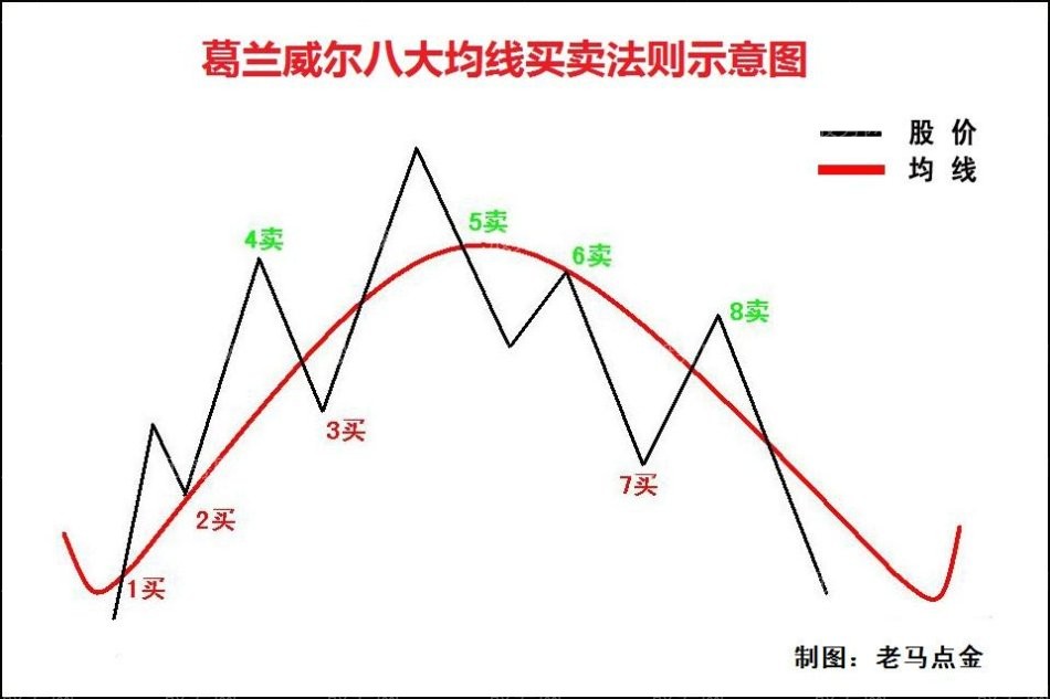 抢反弹必杀绝技（第一讲）