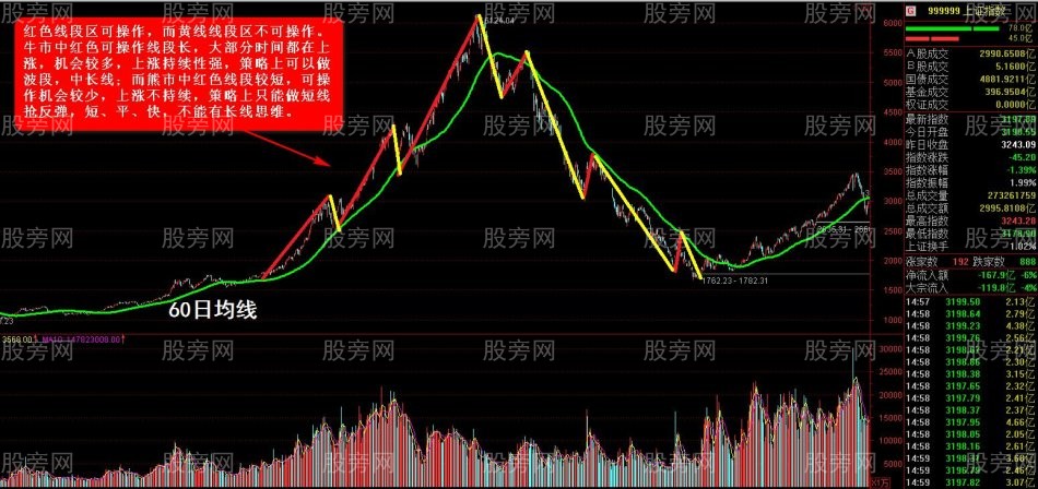 抢反弹必杀绝技（第一讲）