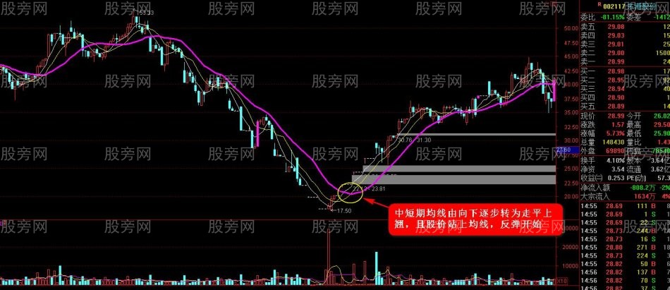 抢反弹必杀绝技（第一讲）