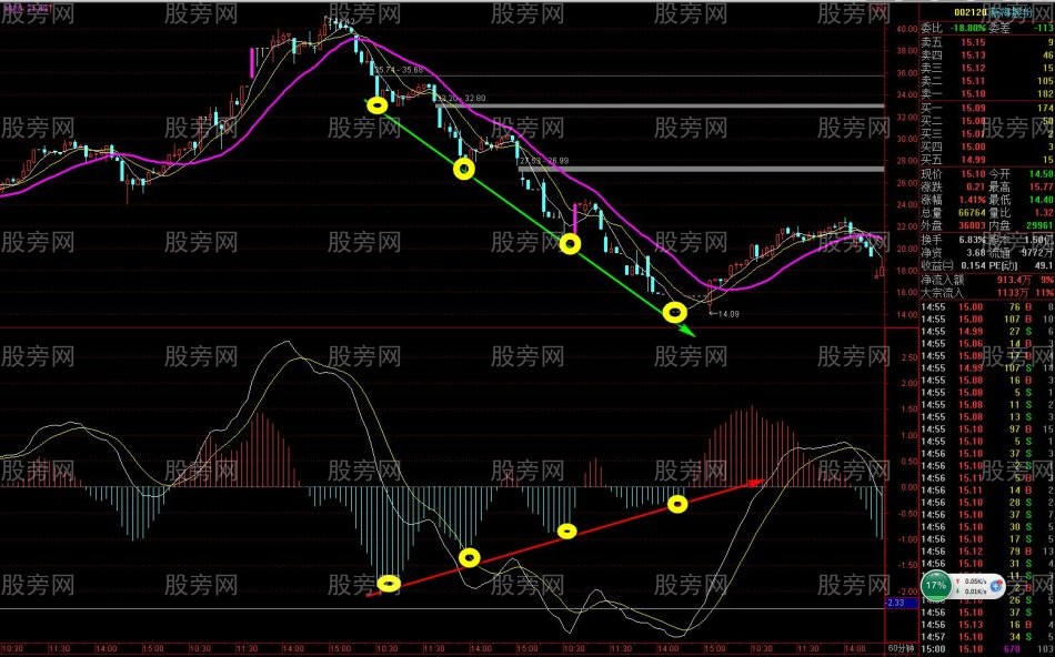 抢反弹必杀绝技（第一讲）