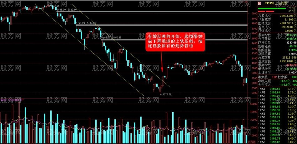 抢反弹必杀绝技（第一讲）