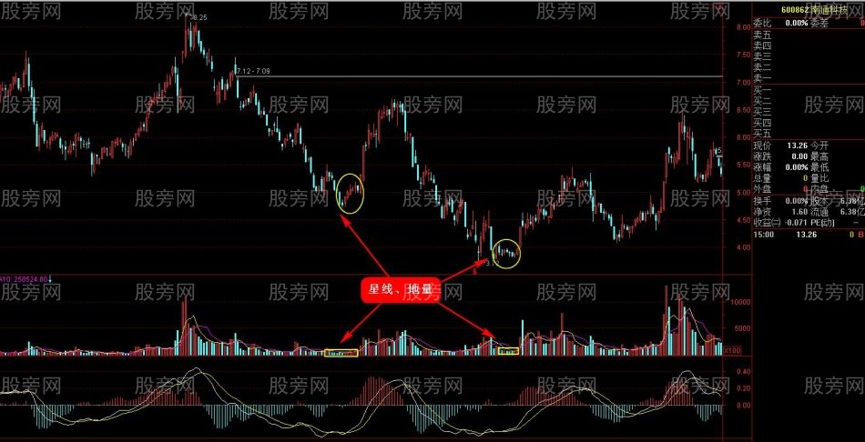 抢反弹必杀绝技（第一讲）