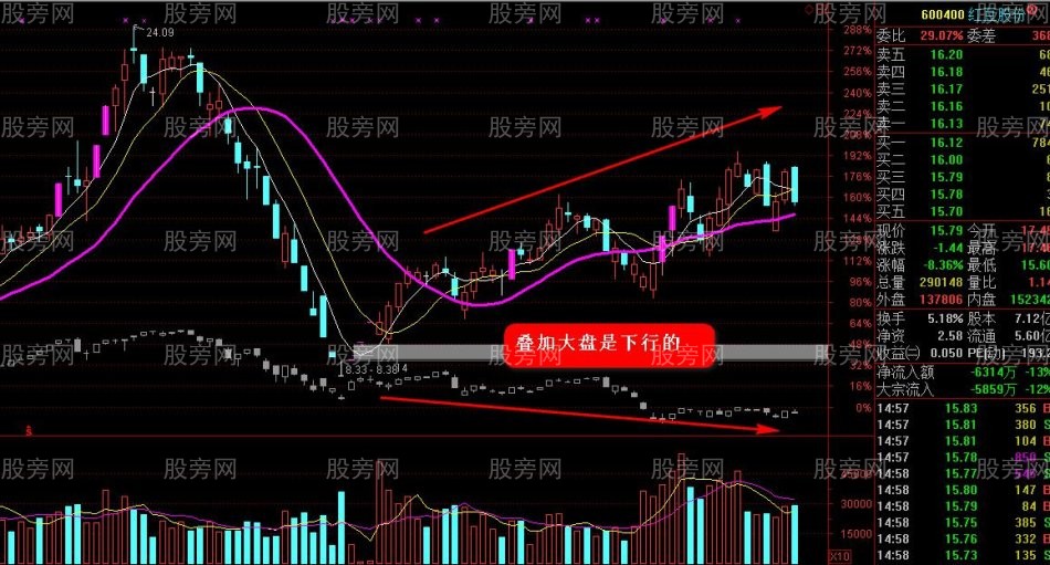 抢反弹强势选股思路（第二讲）