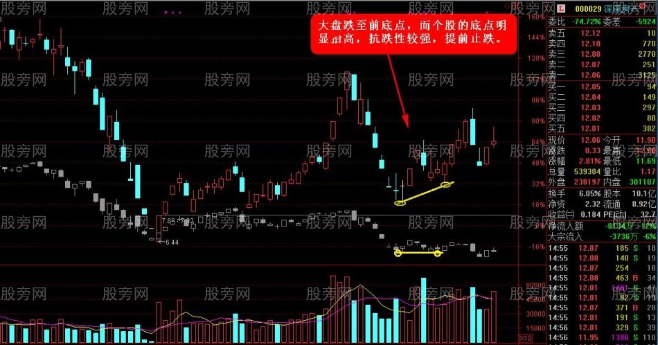 抢反弹强势选股思路（第二讲）