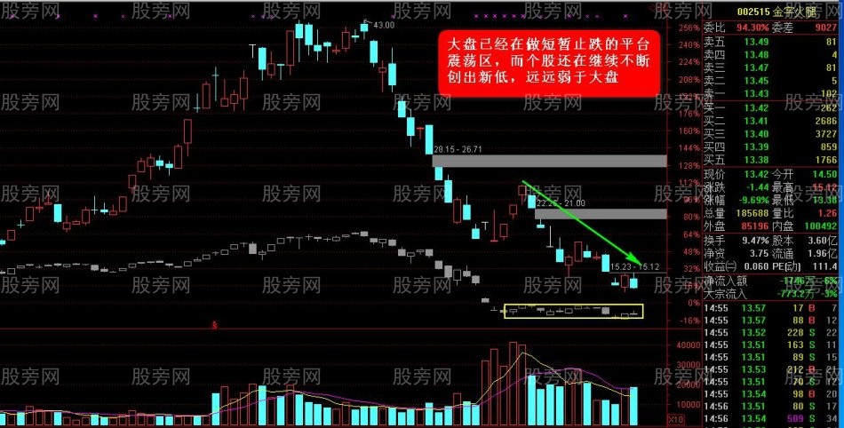 抢反弹强势选股思路（第二讲）