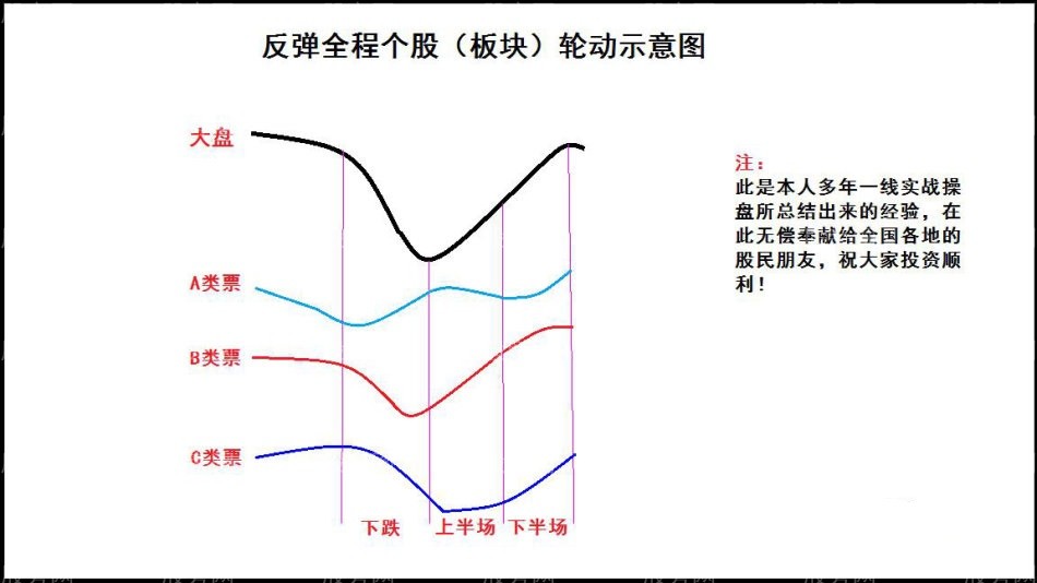 抢反弹强势选股思路（第二讲）