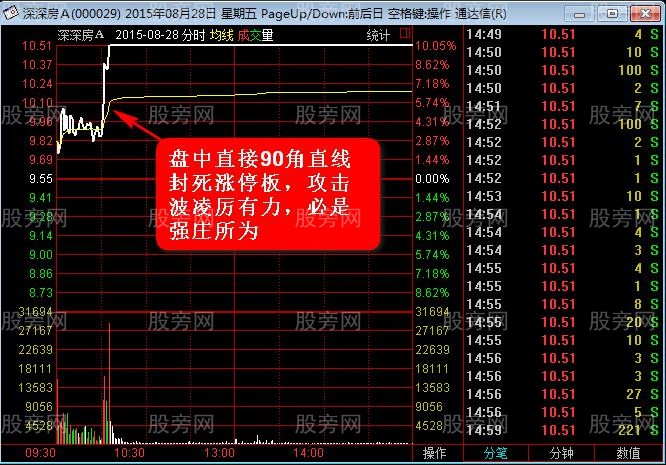 抢反弹强势选股思路（第二讲）