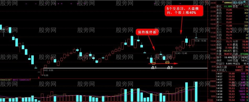 抢反弹强势选股思路（第二讲）