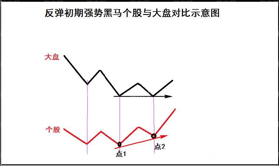 深度套牢的自救策略（第四讲）