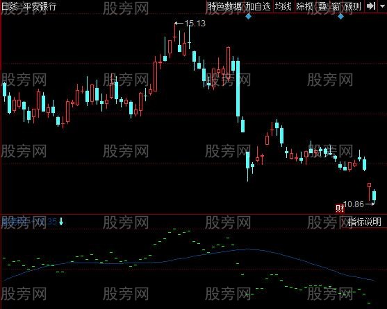 同花顺启动寻牛主图指标公式 同花顺启动寻牛主图指标公式