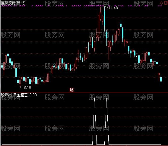 通达信黄金超短选股指标公式